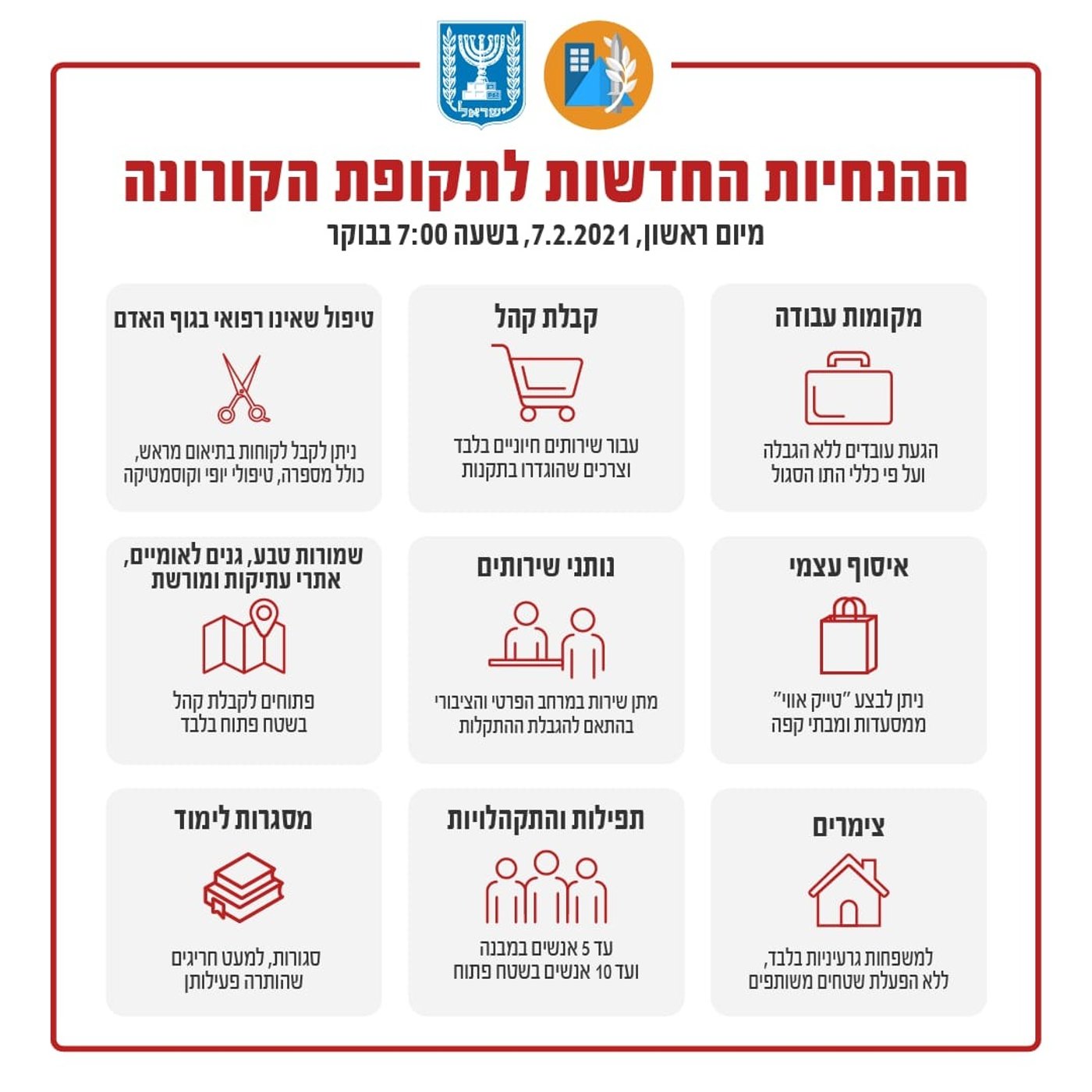 ההקלות החדשות - נכנסו לתוקף; מוסדות החינוך - סגורים