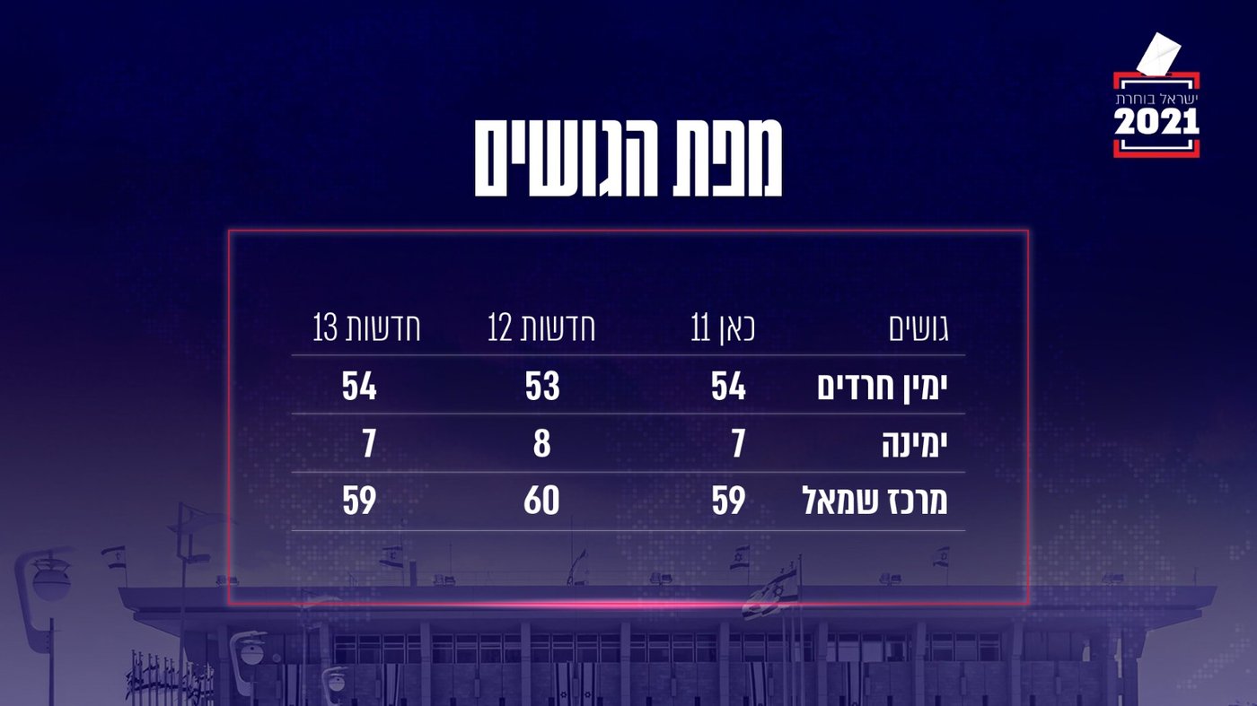 מפת הגושים