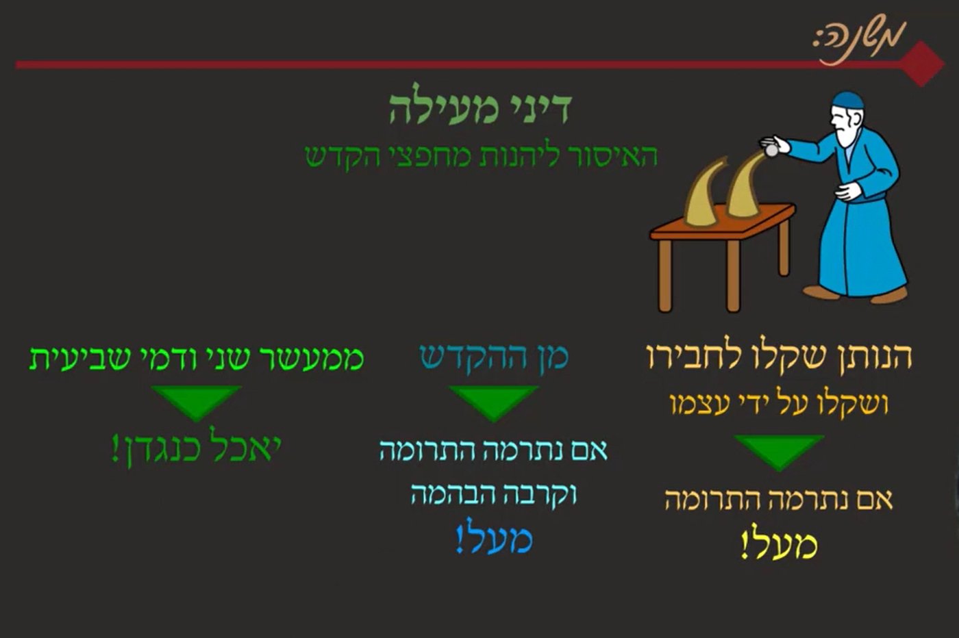 מסכת שקלים, דפים ה'-ו' • סיכום והמחשה של הדף היומי