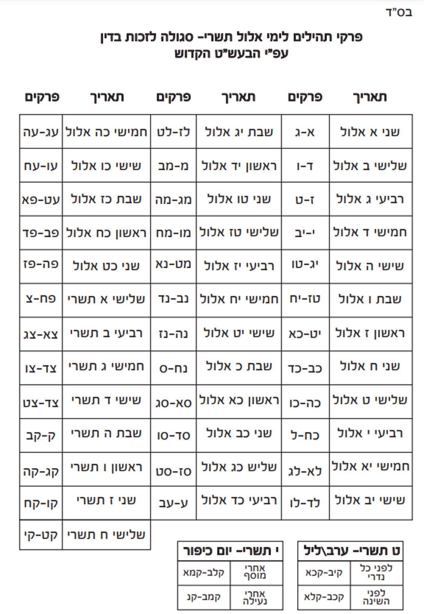 סגולה נפלאה מהבעש"ט הקדוש לזכות בדין