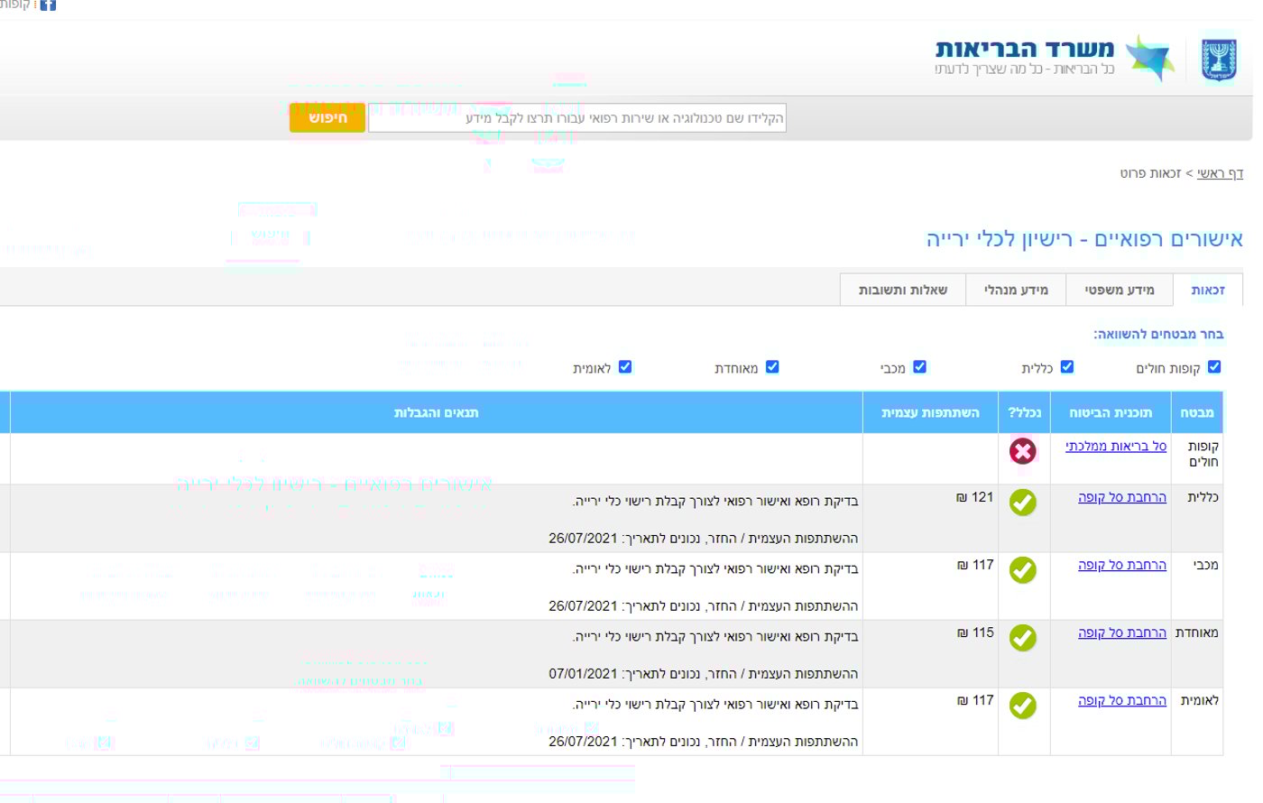 צריכים חתימה מהרופא? תשלמו כסף! • צפו