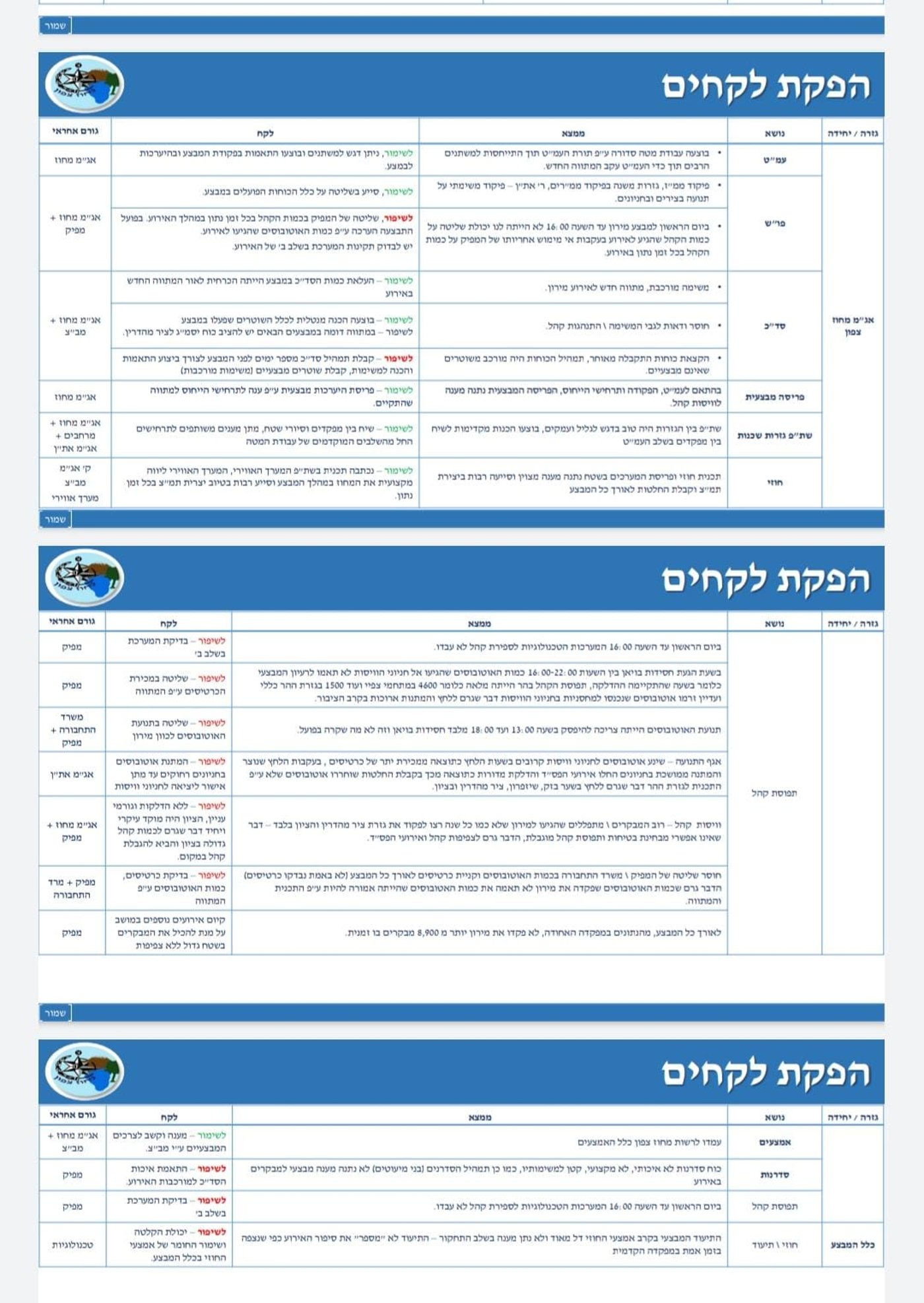 תחקיר הילולת מירון: אלו עיקרי המלצות המשטרה