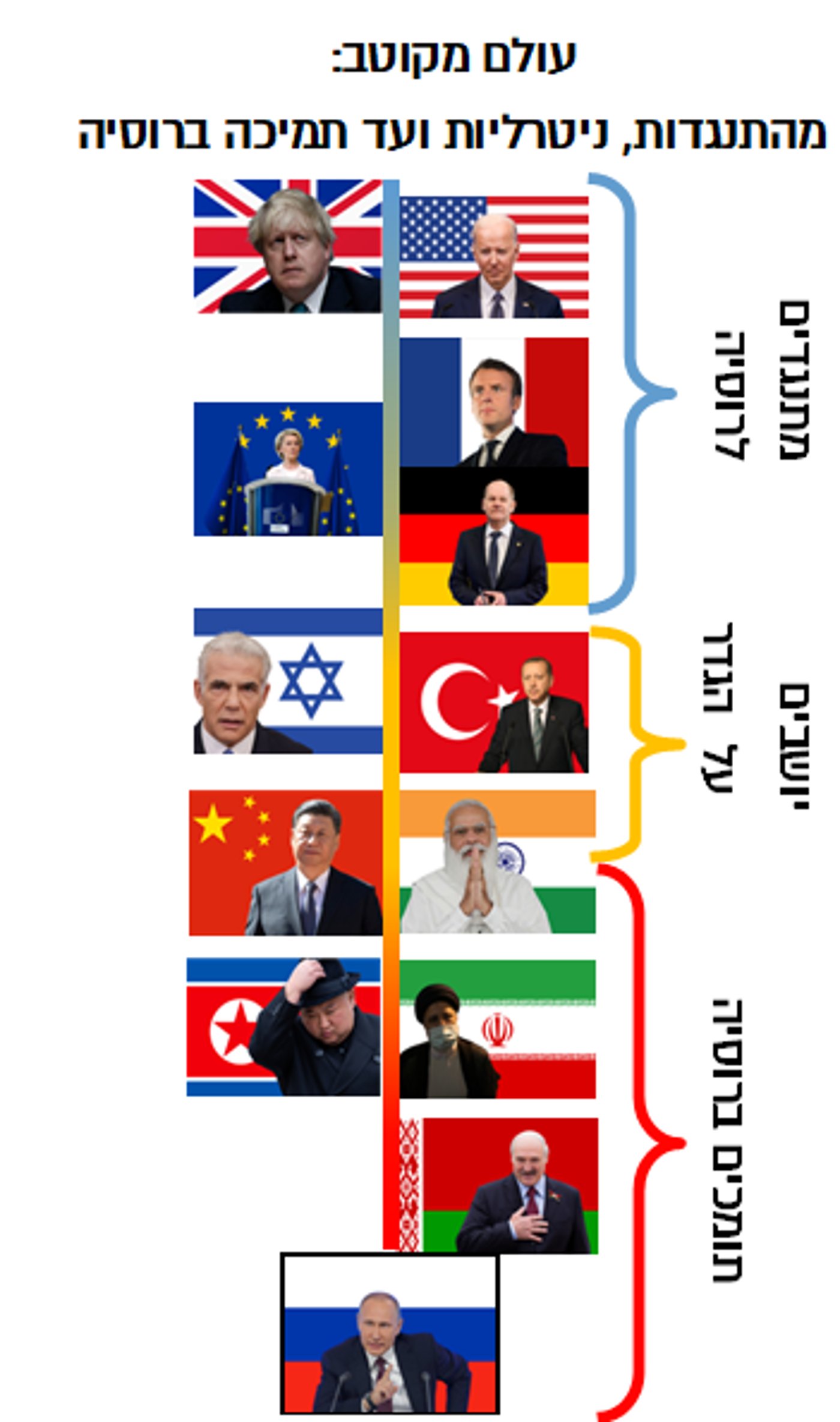 ההחלטה של אדם אחד שתשנה את העולם בשנים הבאות