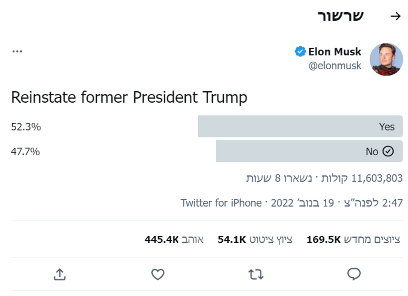 הבעלים החדש בסקר: רוצים לבטל את השעיית טראמפ מטוויטר?