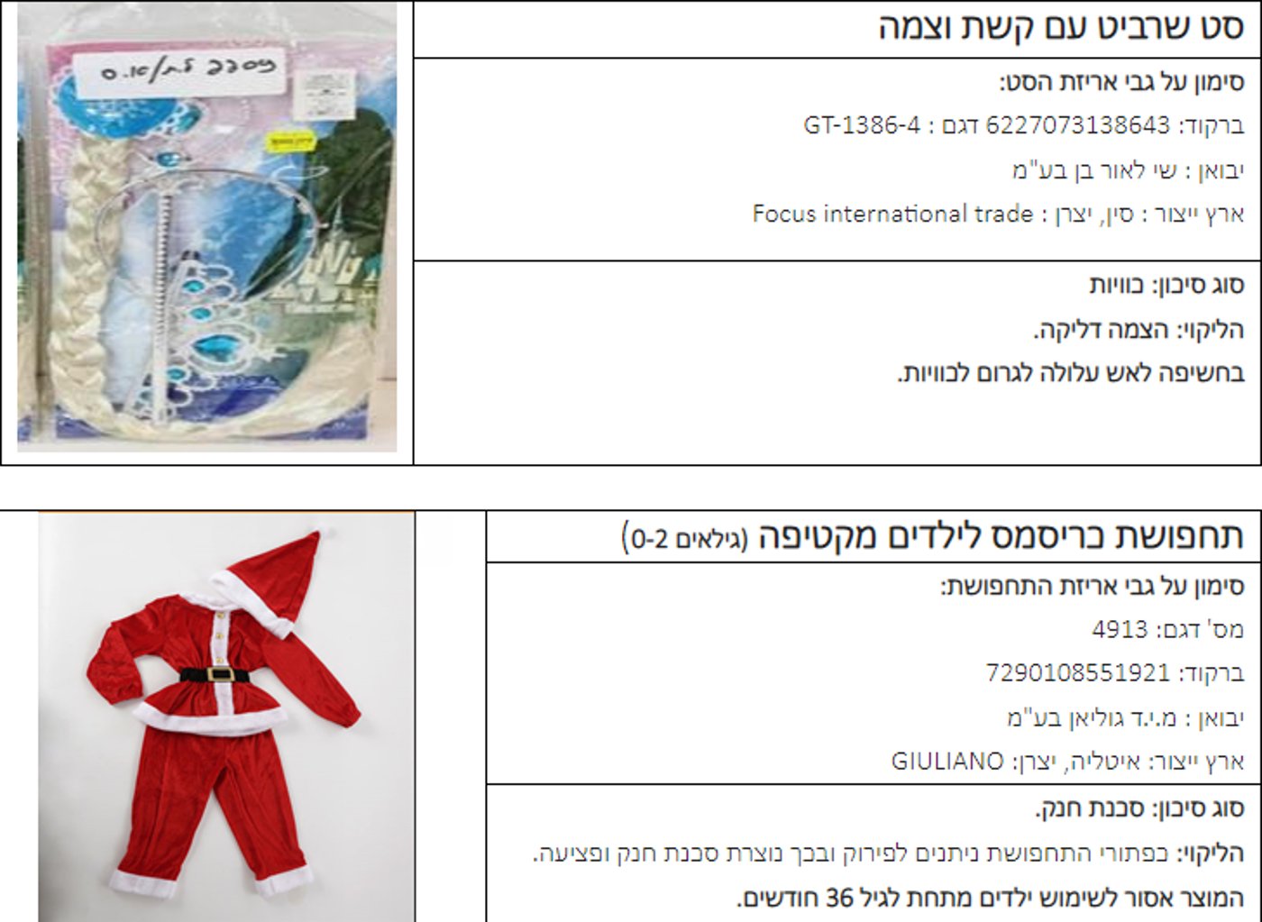 אזהרה לציבור: אלו הם תחפושות הילדים המסוכנות