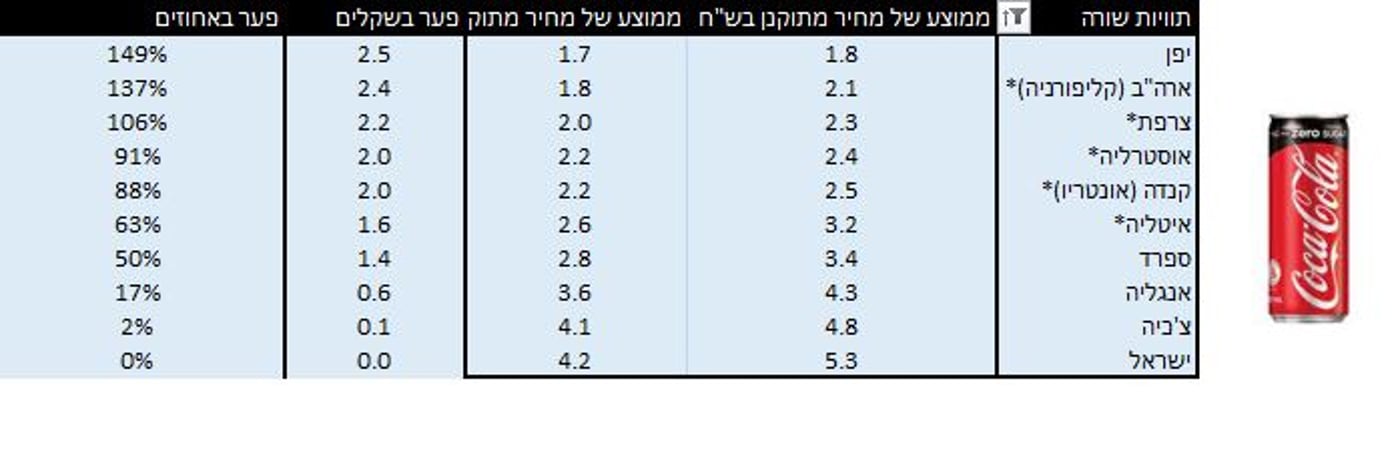 טבלת השוואה 