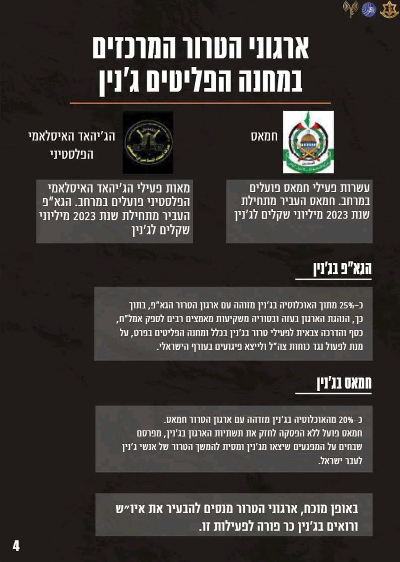 ארגוני הטרור בעיר