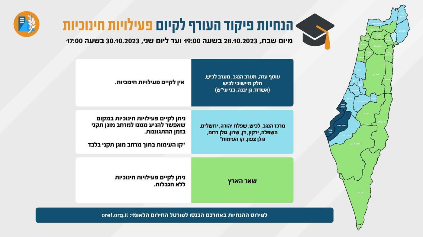 ההגבלות יחזרו: פיקוד העורף פרסם הנחיות לימים הקרובים