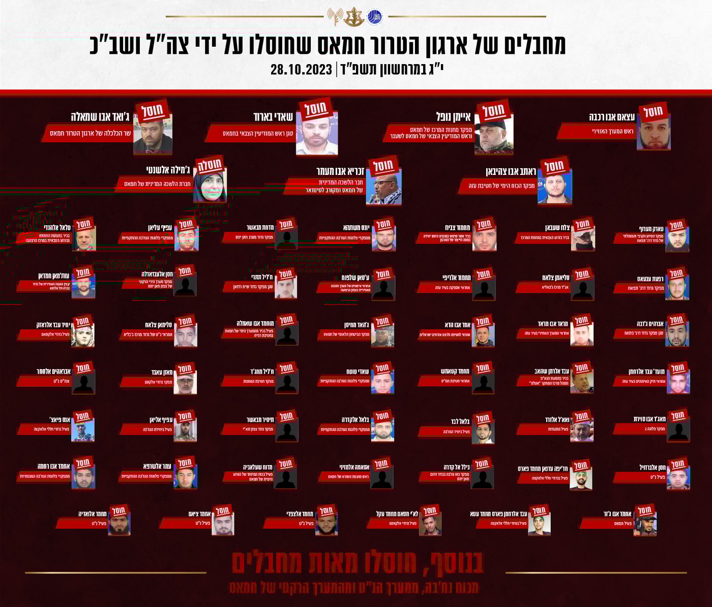 חלק מהמחבלים שחוסלו