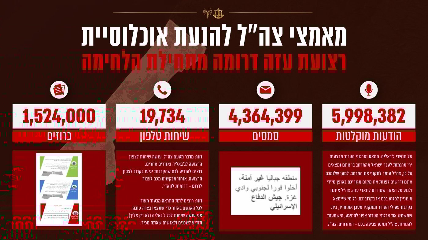 צפו: כשמאות אלפי פתקים מצה"ל מונחתים על צפון עזה