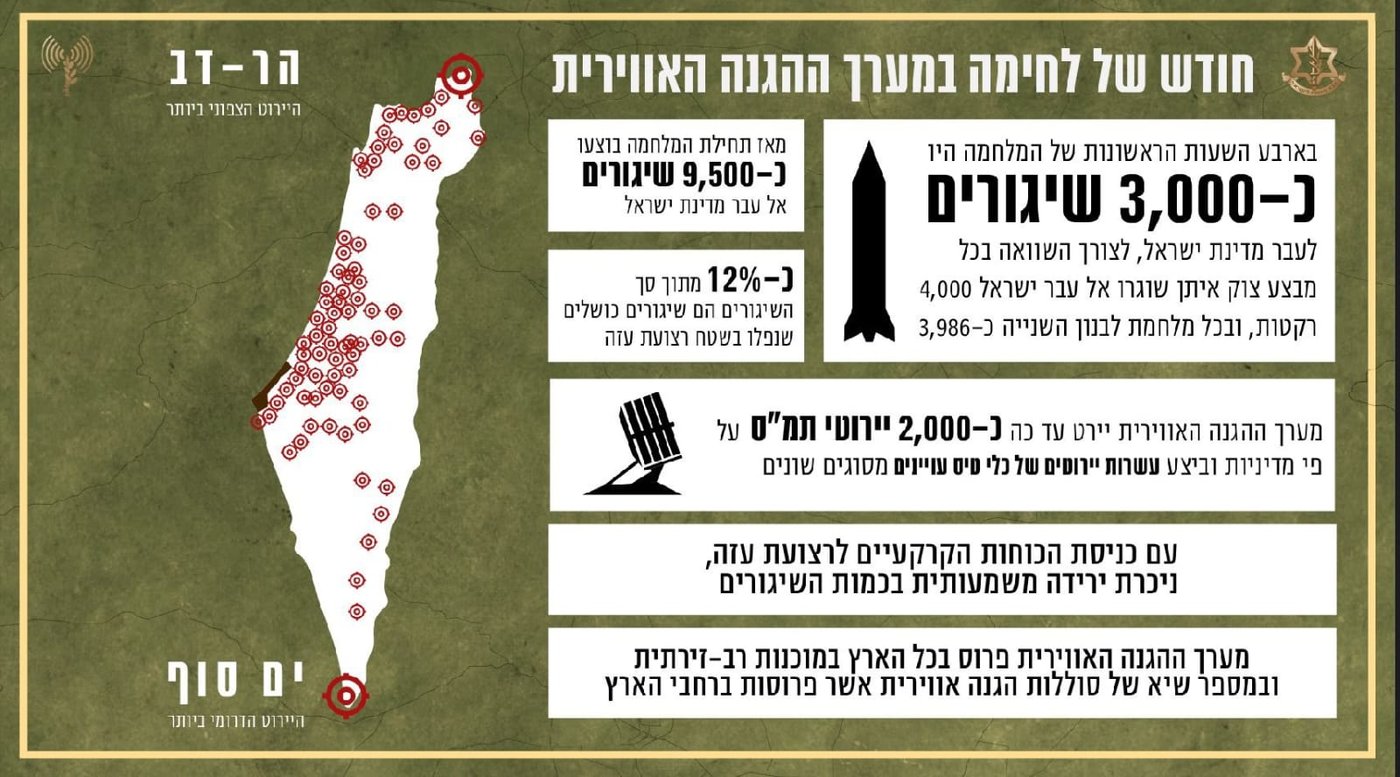 הנתונים המלאים
