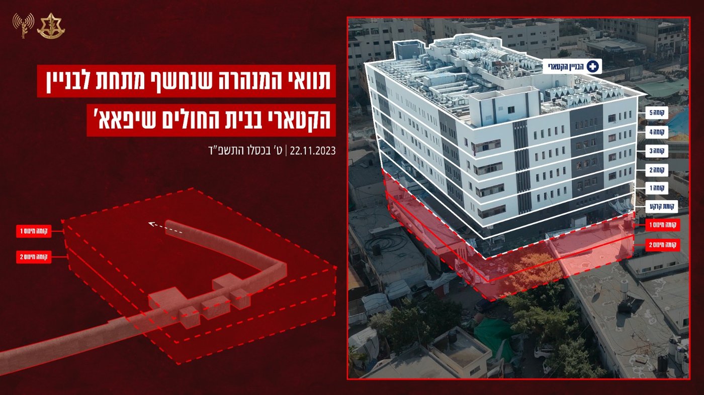 תוואי המנהרה המשוער העובר תחת הבניין הקטארי בבית החולים שיפא