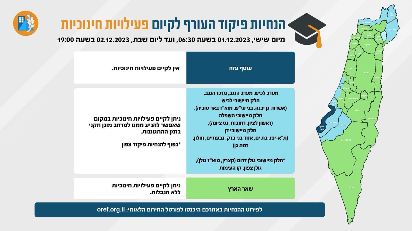 בעקבות חידוש הלחימה: פיקוד העורף החמיר את ההנחיות