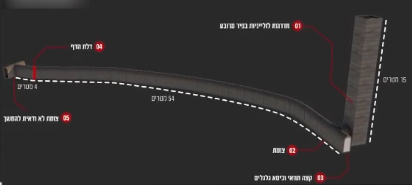 פיר בביתו של ראש לשכתו של יחיא סינוואר