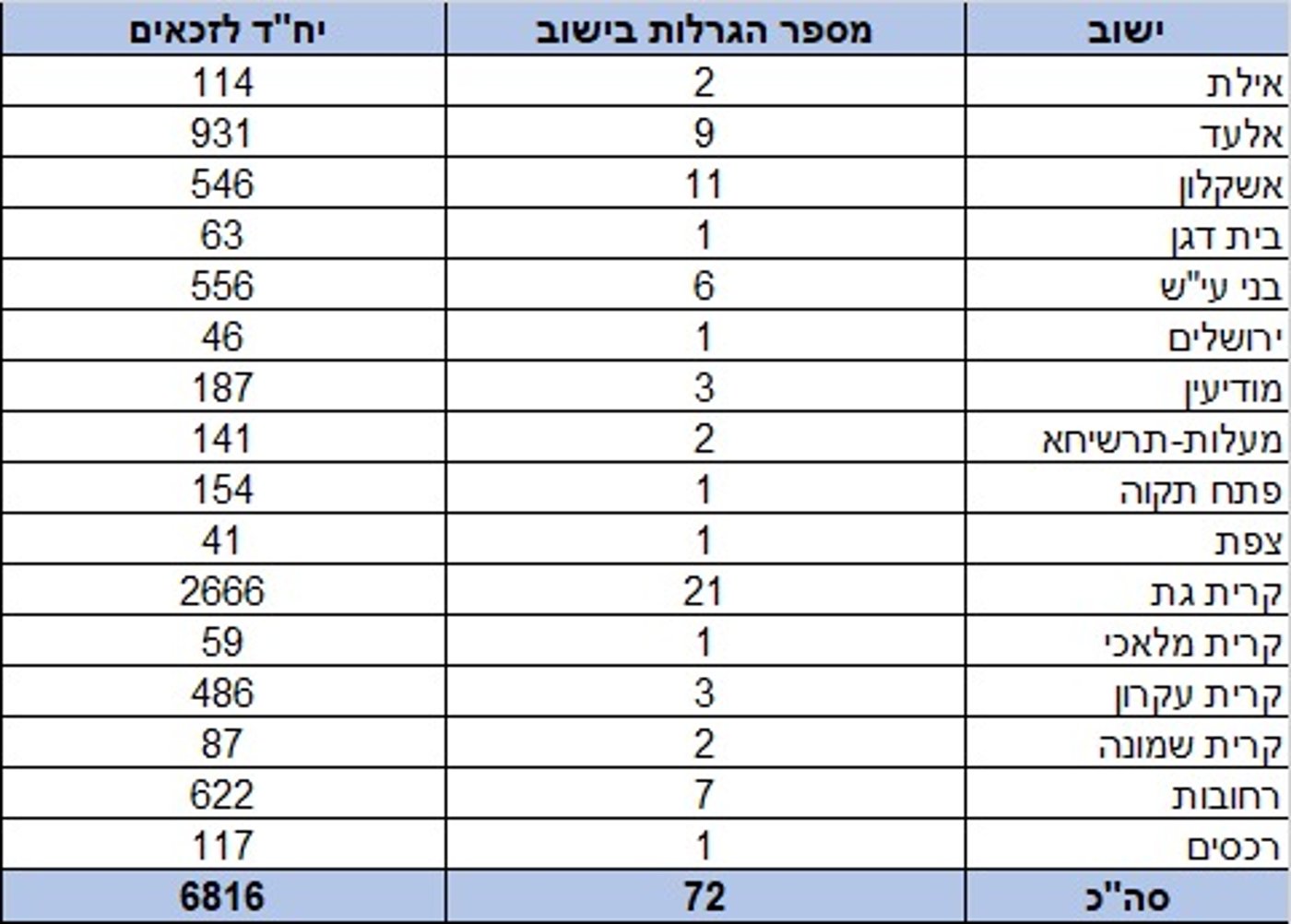 כולל בירושלים ואלעד: נפתחה ההגרלה על 'דירה בהנחה'