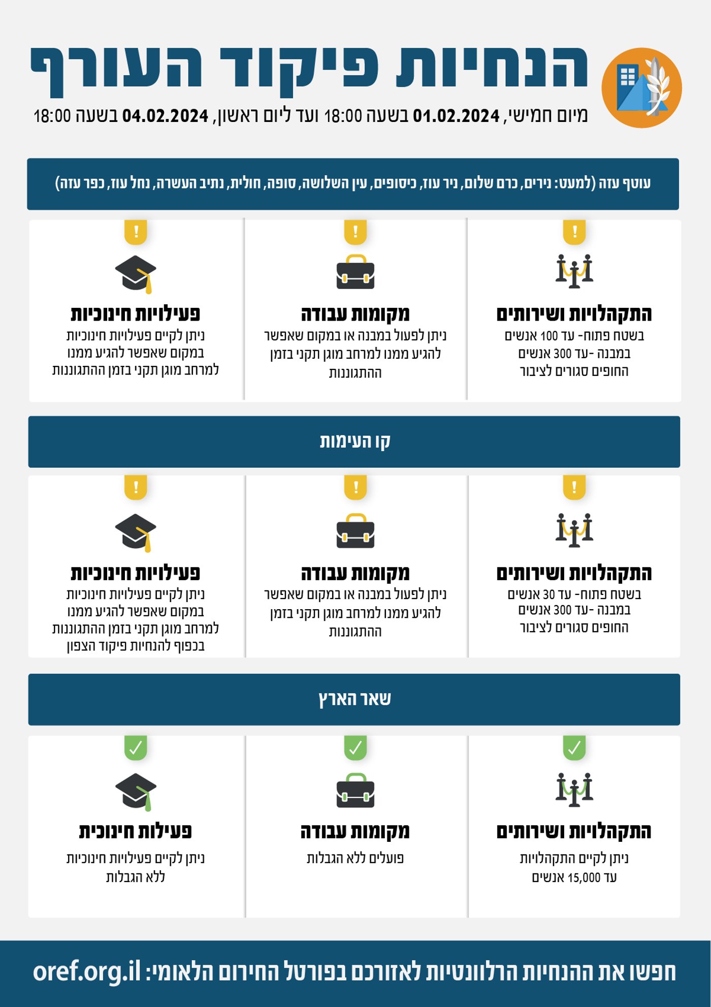 מפת ההנחיות המעודכנת