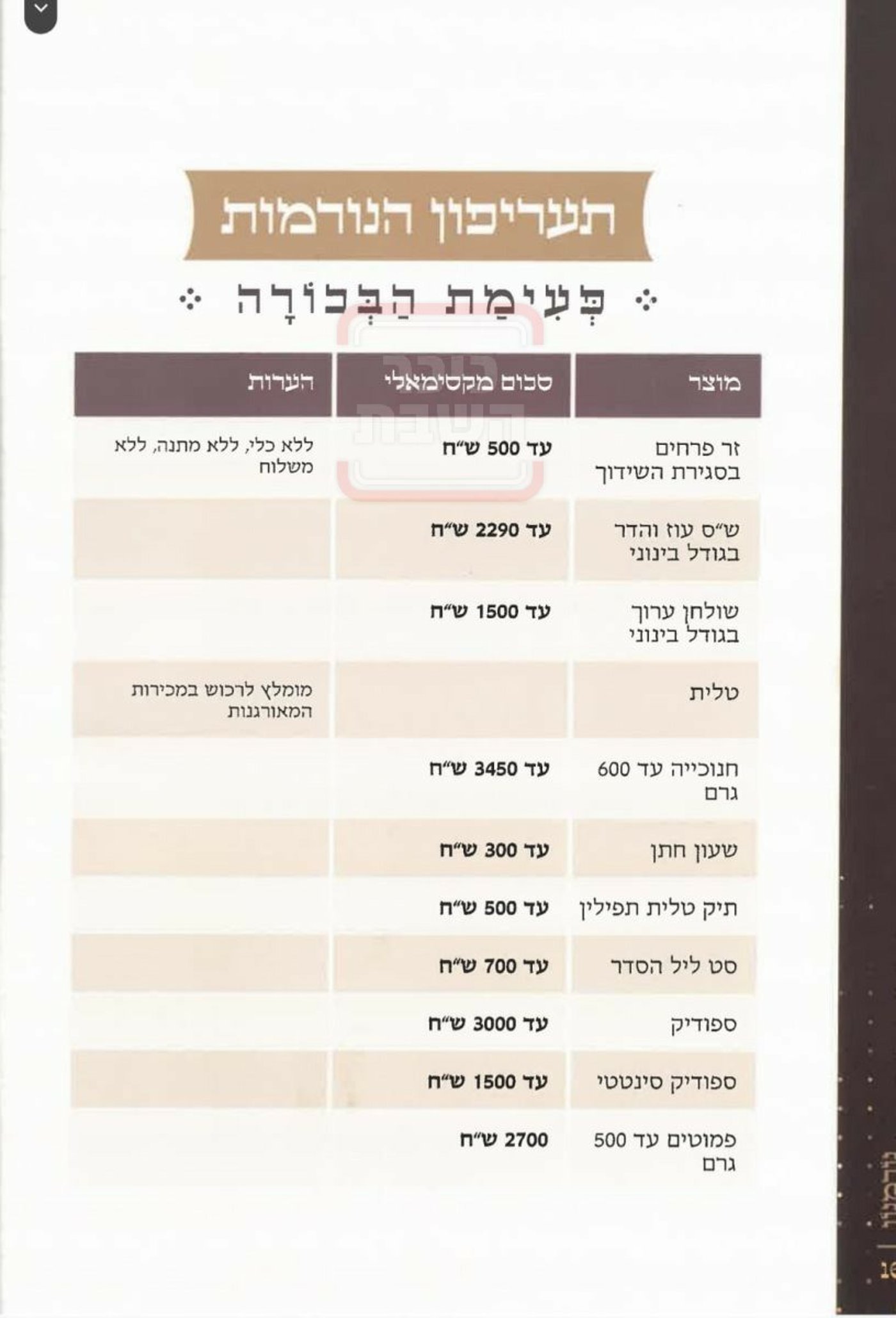 חלוצת ה'תקנות' - לא עוצרת: כך חסידות גור מצמצמת את הוצאות הנישואין המיותרות