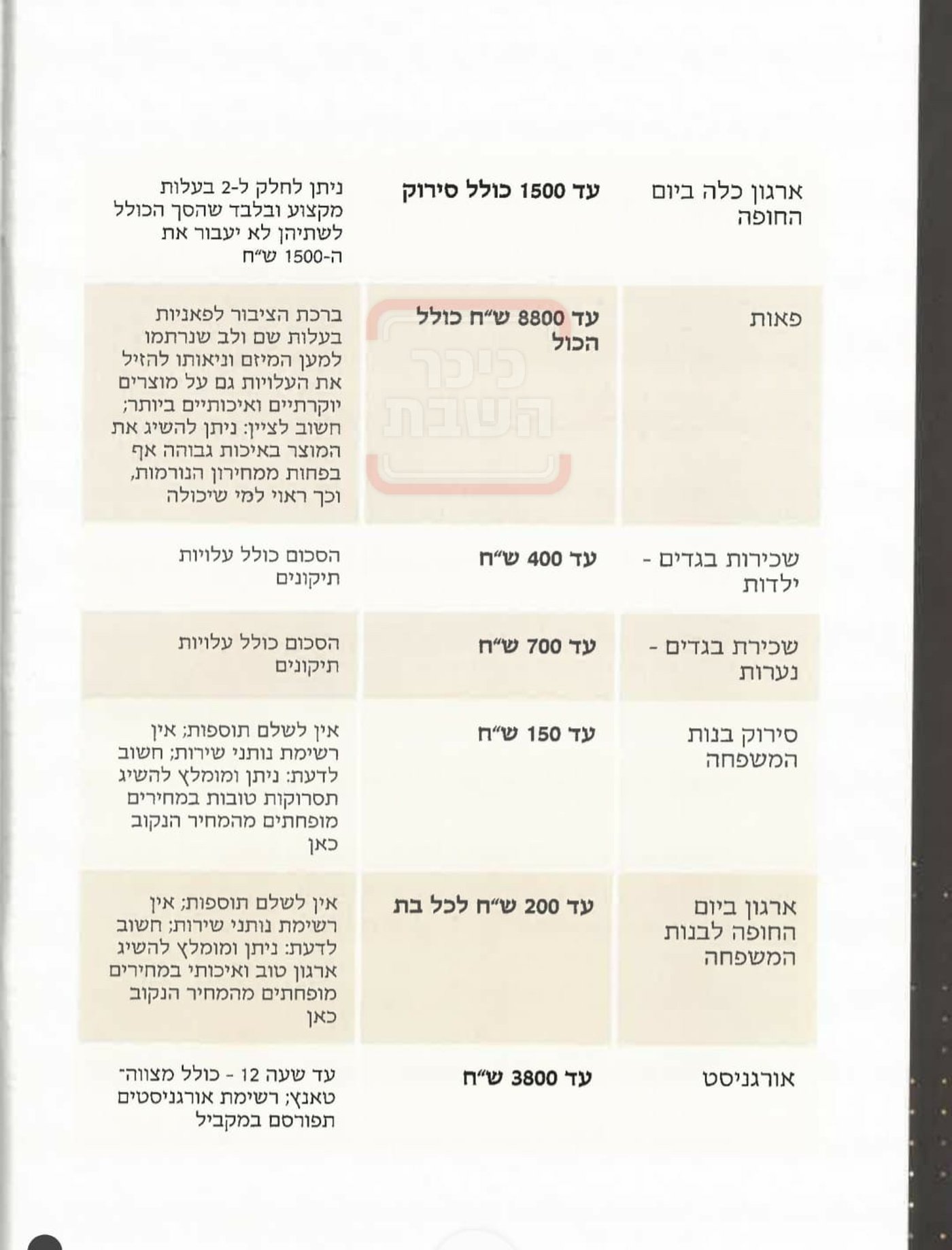 חלוצת ה'תקנות' - לא עוצרת: כך חסידות גור מצמצמת את הוצאות הנישואין המיותרות