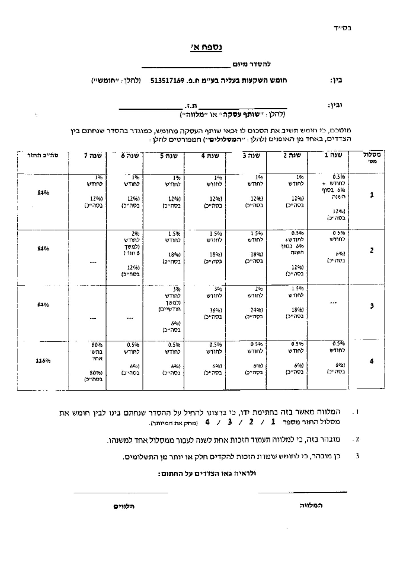 חומש בעליה? שפרנוביץ מחזיר כספים