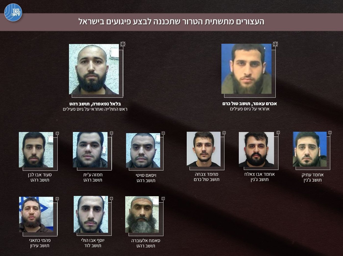 המחבלים שנחשפו ונעצרו