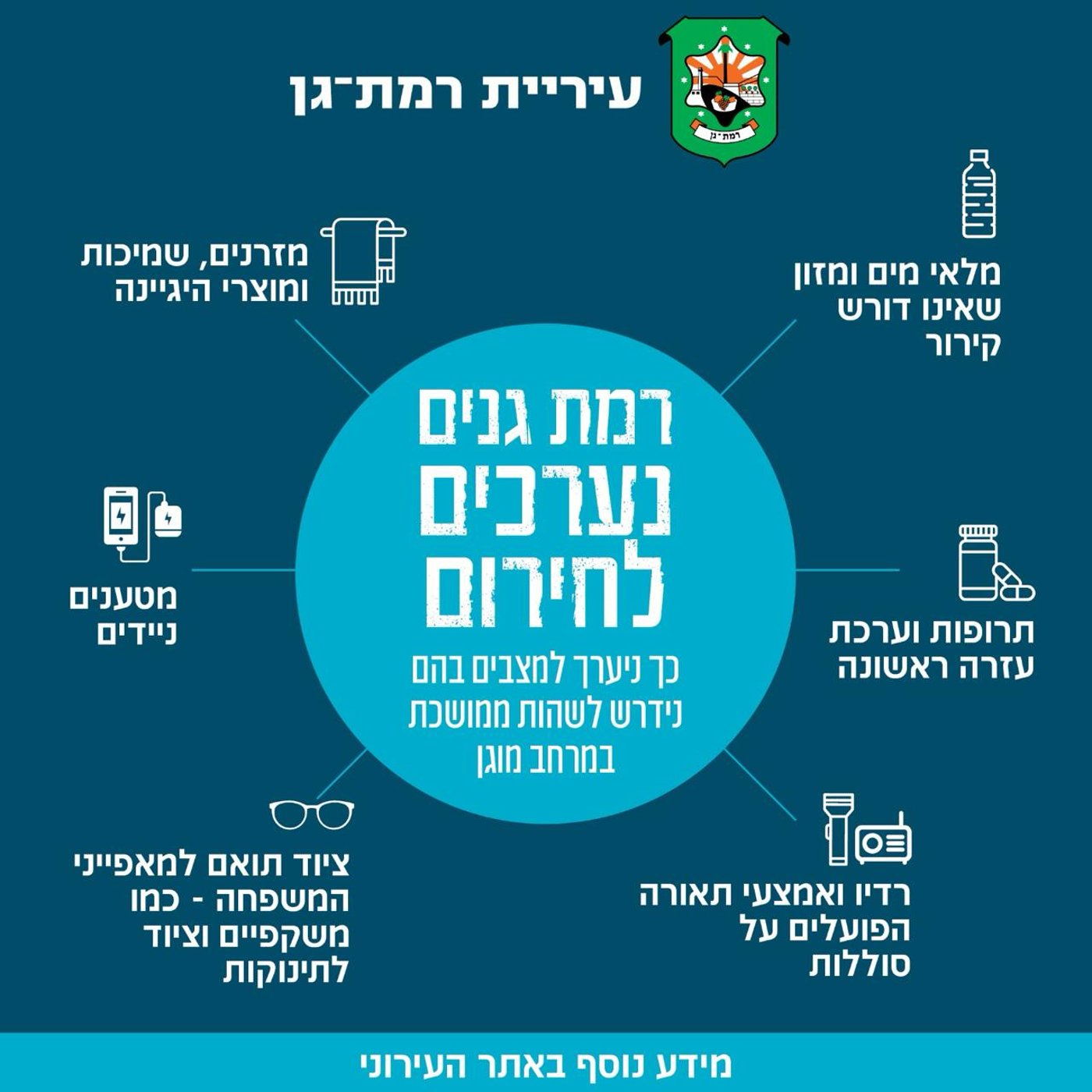 מתכוננים למלחמה כוללת