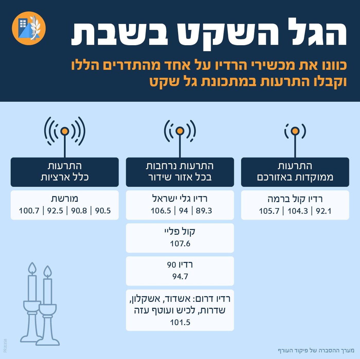 צה"ל תקף בלילה יעדי חיזבאללה | 4 מחבלים חוסלו בג'נין | דדי ברנע יצא לקטאר