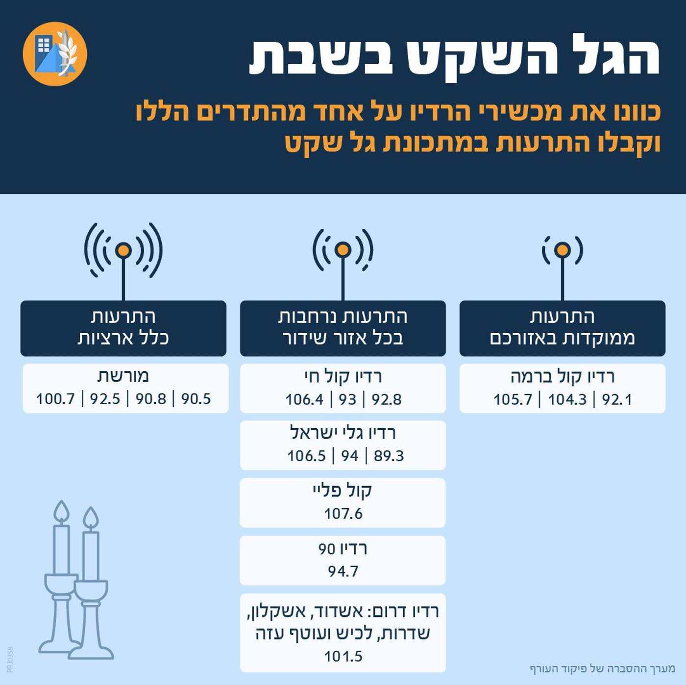 הגל השקט של פיקוד העורף