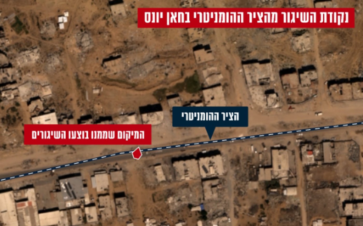 אינפוגרפיקה של מרחב השיגור