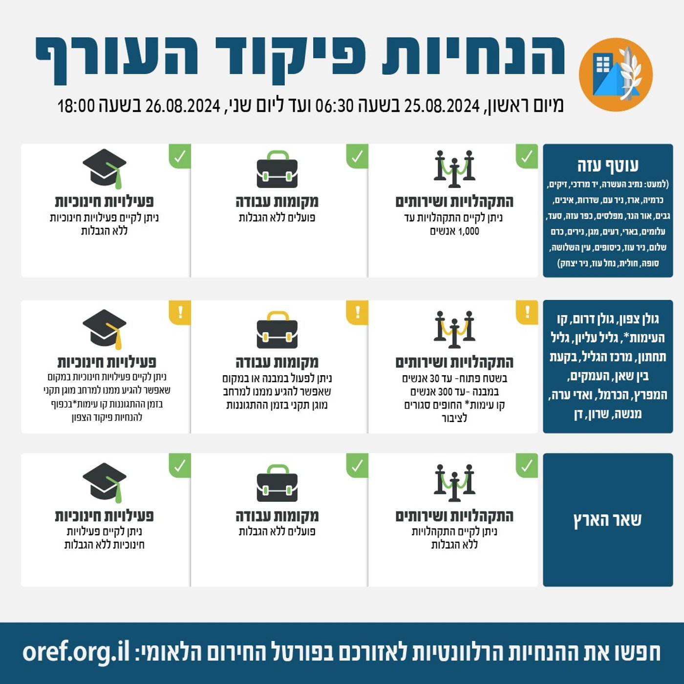 לראשונה מאז חודש ינואר - ירי רקטות מהרצועה לעבר ראשון לציון | לוחם צה"ל נפל ברצועה