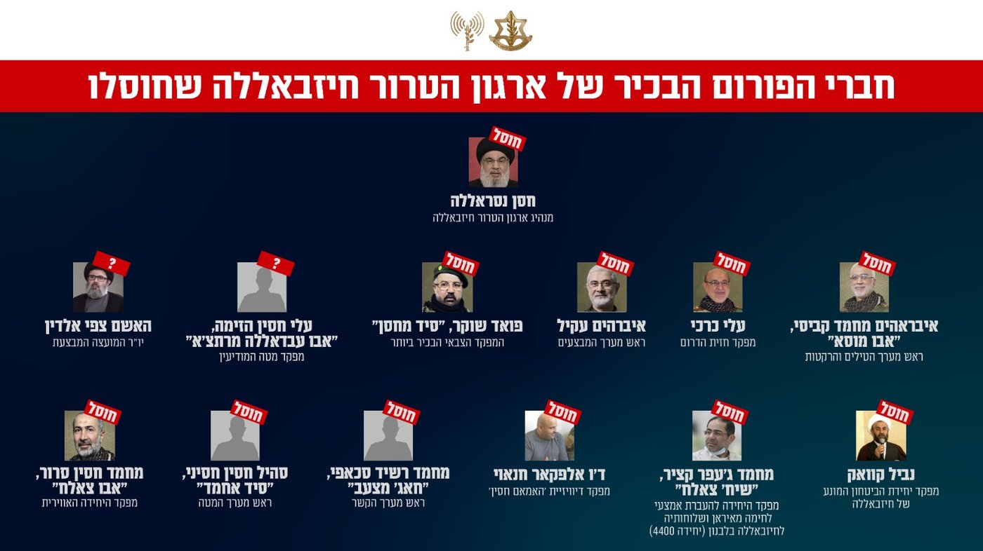 מפת חיסולי בכירי החיזבאללה שהוצגו על ידי דובר צה"ל דניאל הגרי לתקשורת הזרה