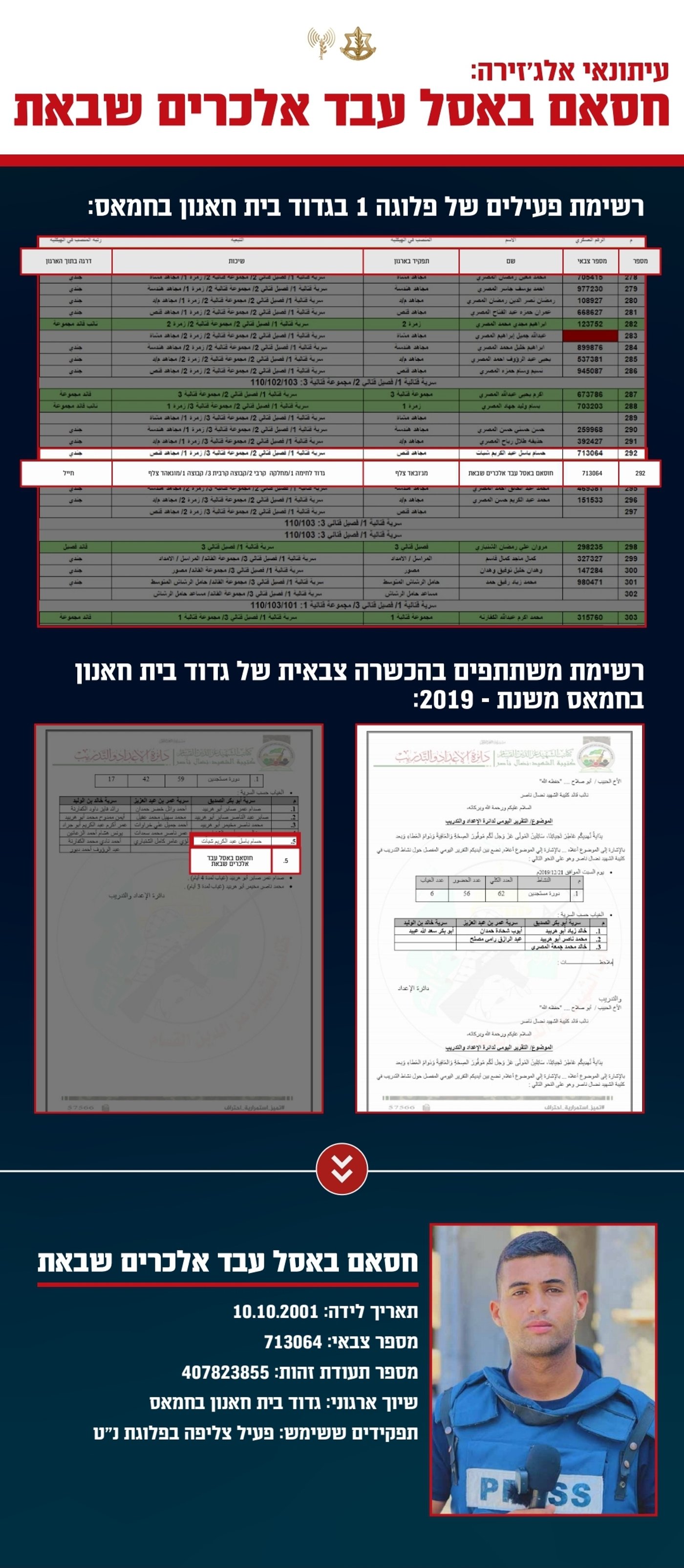 25 שיגורים לנהריה, גבר נפצע קשה | בפעם החמישית היום - חיל האוויר יירט כטב"מ