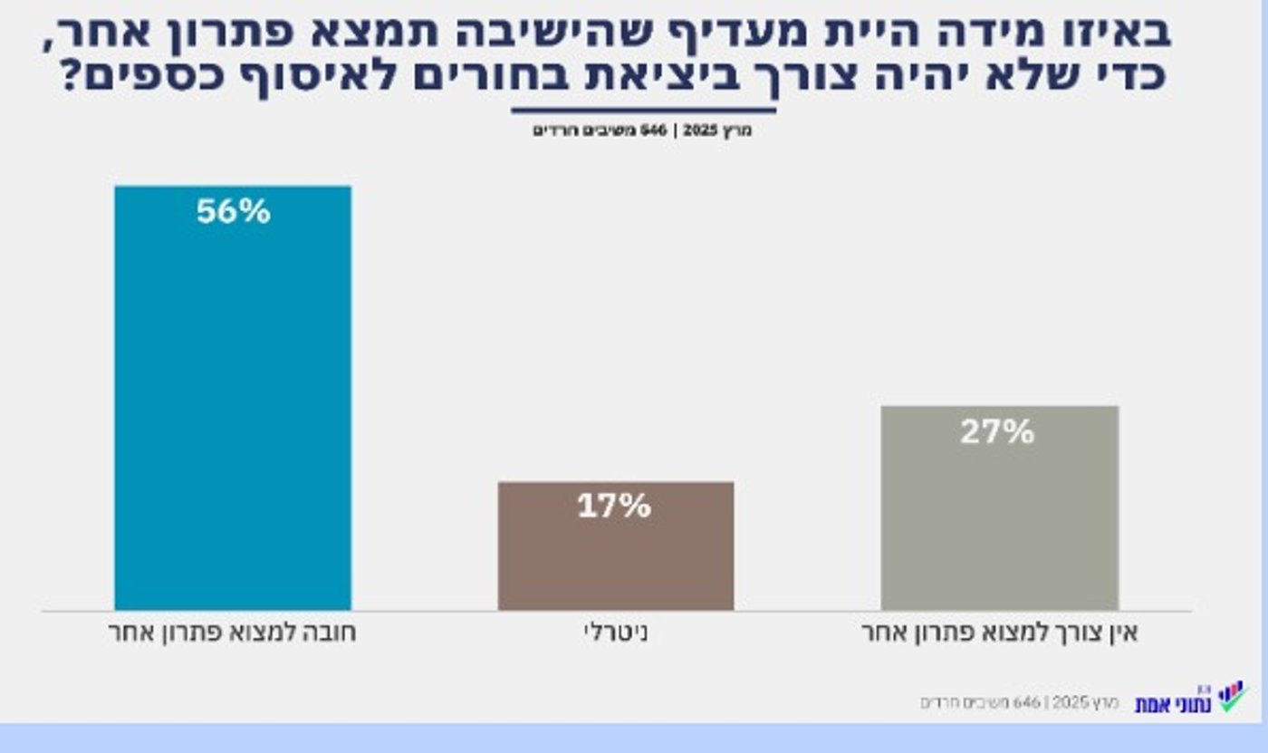 תופעת ה'שנור' בפורים: מסורת חשובה או ביטול תורה מיותר? | סקר חדש עם