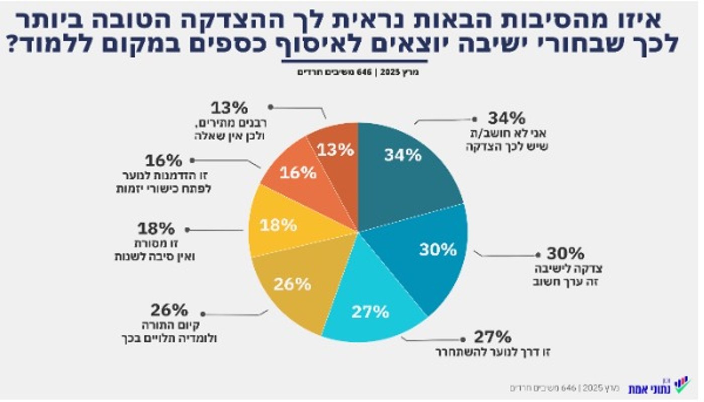 תופעת ה'שנור' בפורים: מסורת חשובה או ביטול תורה מיותר? | סקר חדש עם