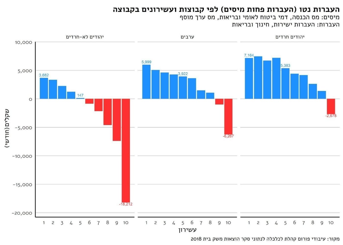 "על חשבון הברון" – האם עצמאות עולם התורה היא הזדמנות לשגשוג?