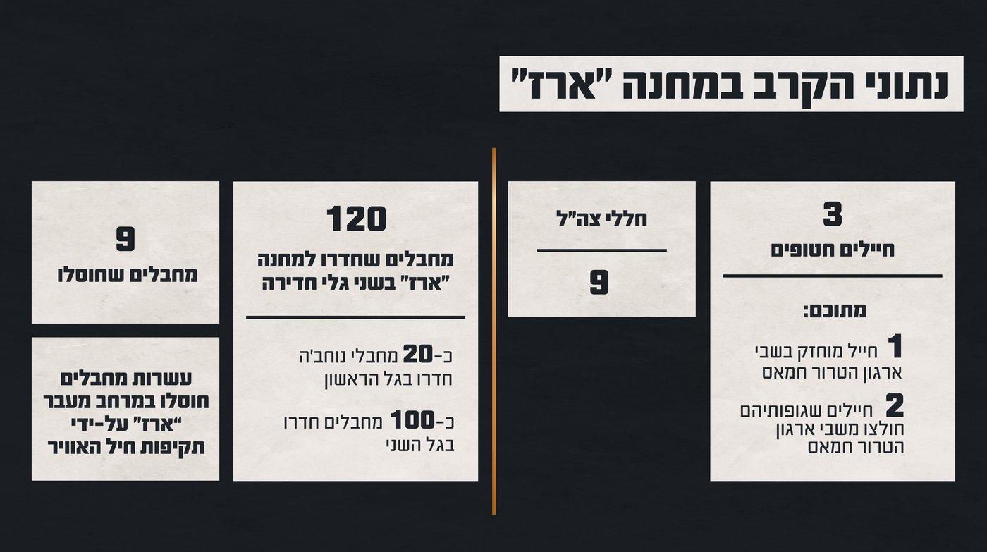פרטי הלחימה במעבר ארז בבוקר השבעה באוקטובר