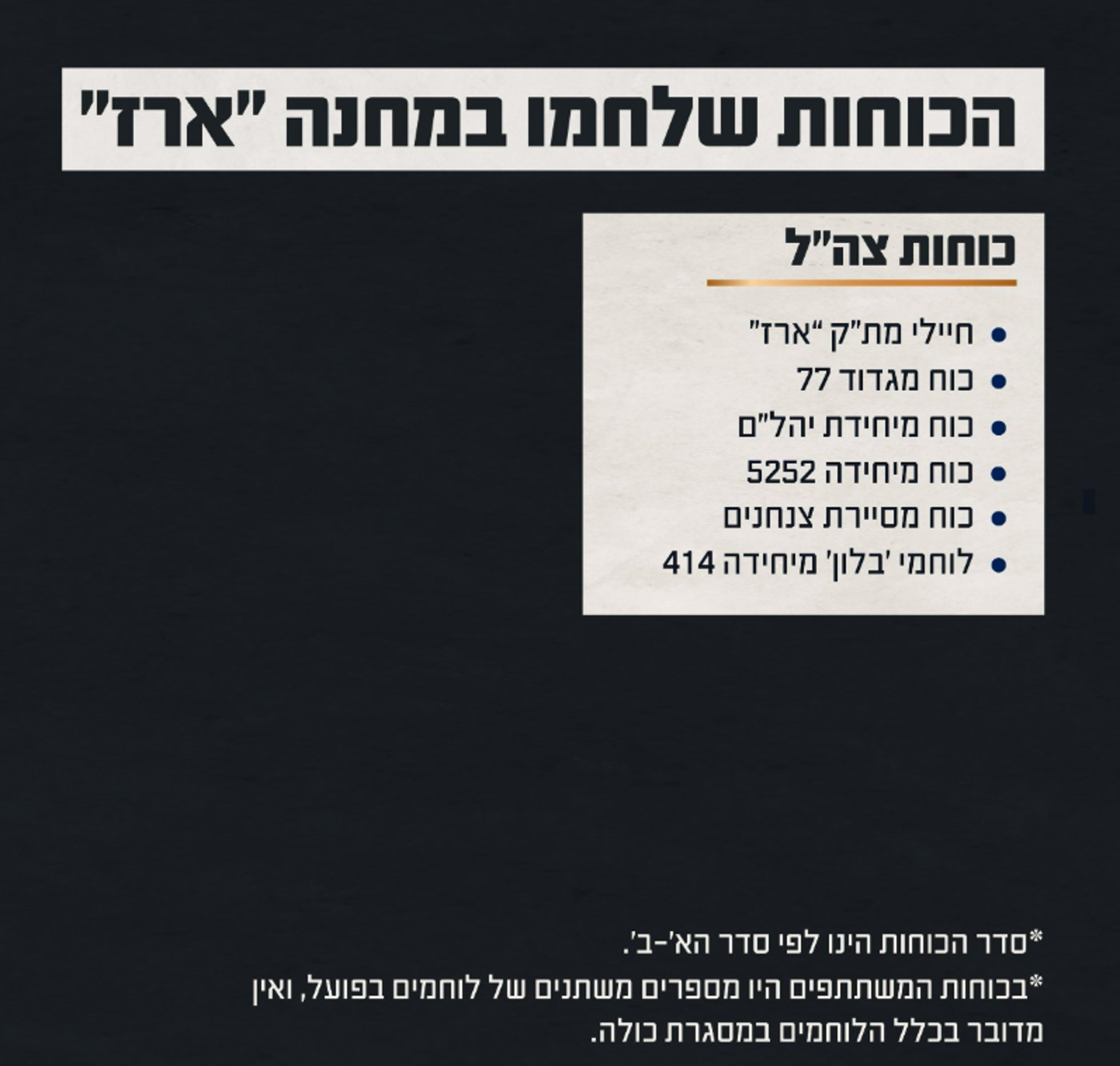 "לא הייתה כל תוכנית הגנה" | תחקיר מוצב ארז פורסם: כך התרחש הטבח דקה אחר דקה