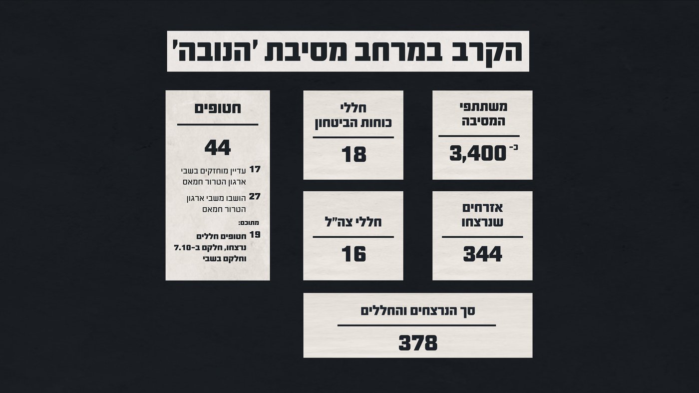 המחבלים לא תכננו, צה"ל שכח על קיומה | דקה אחר דקה: זה מה שקרה באסון הנורא בנובה
