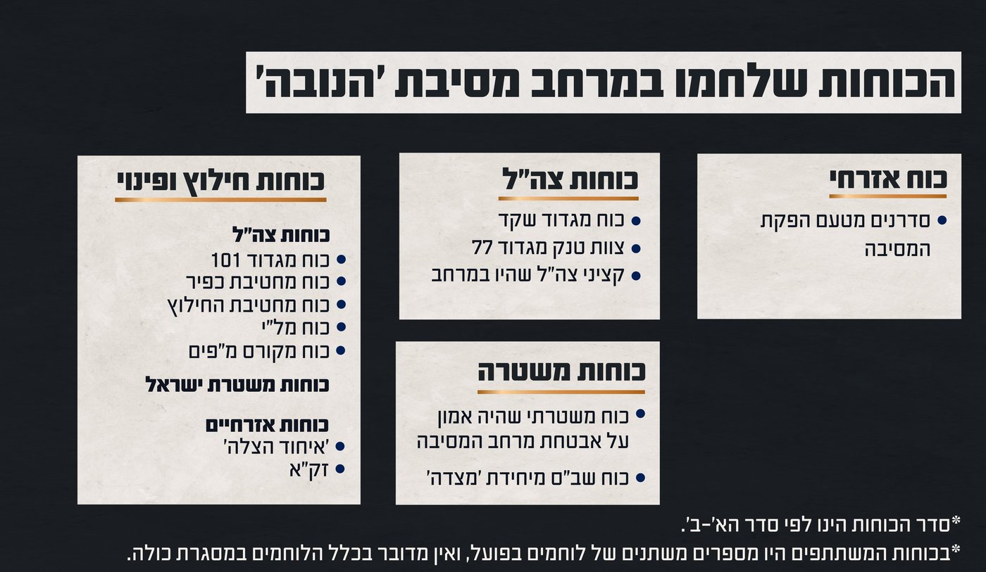 המחבלים לא תכננו, צה"ל שכח על קיומה | דקה אחר דקה: זה מה שקרה באסון הנורא בנובה