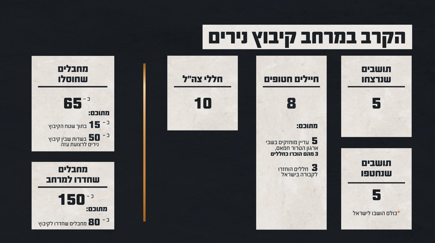תחקיר הטבח