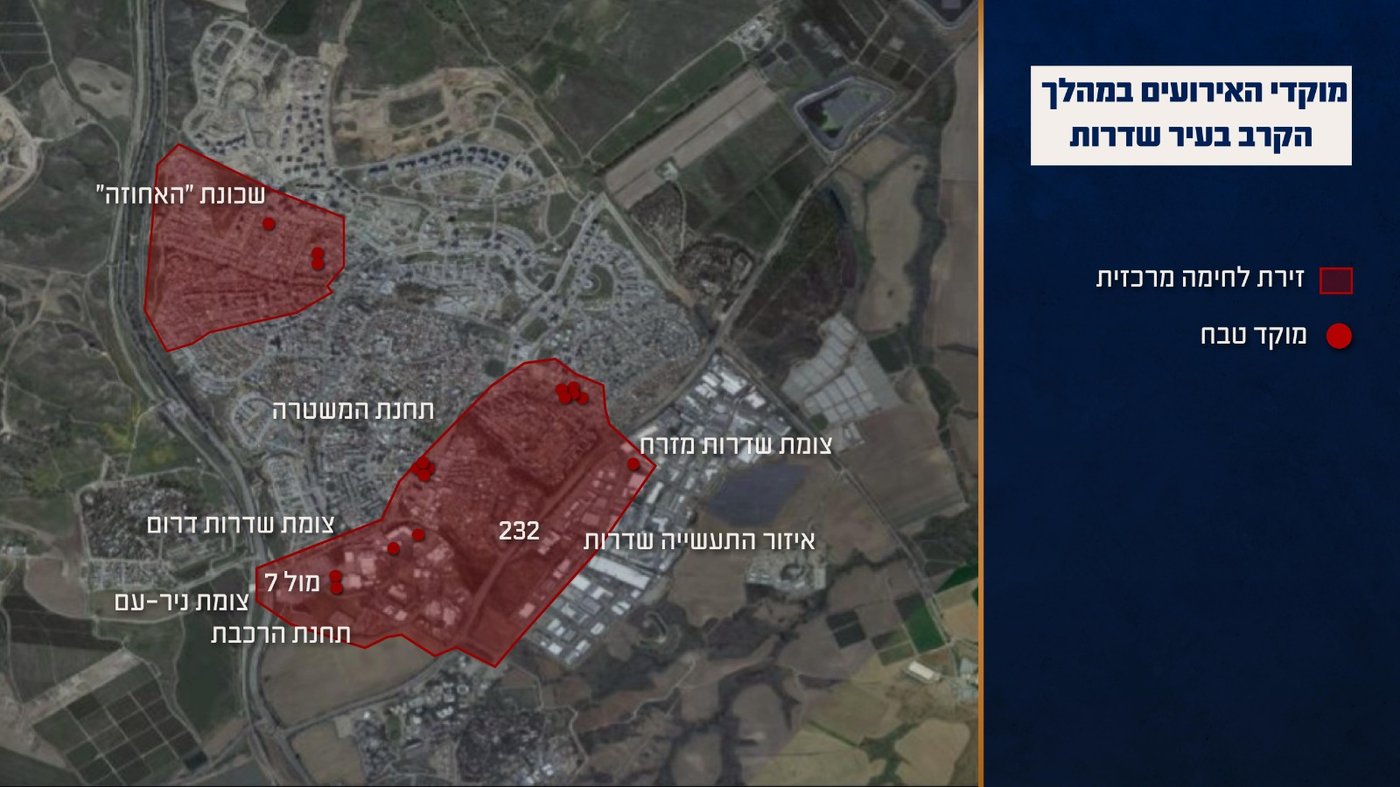 תחקיר צה"ל