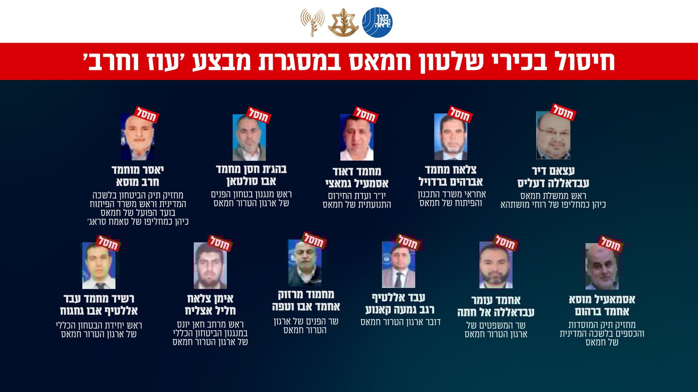 בכירי חמאס שחוסלו