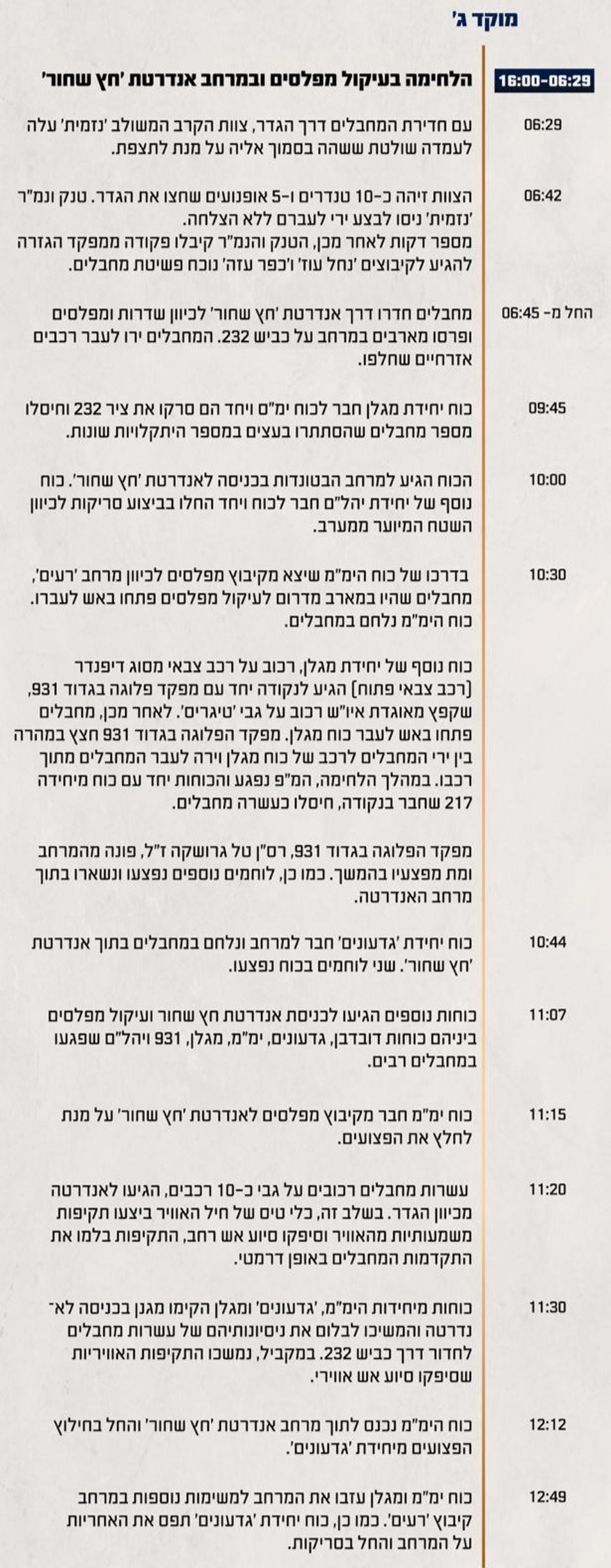 ציר זמן של השתלשלות האירועים במהלך הקרב בקיבוץ מפלסים, ׳חץ שחור׳ וצומת שער הנגב