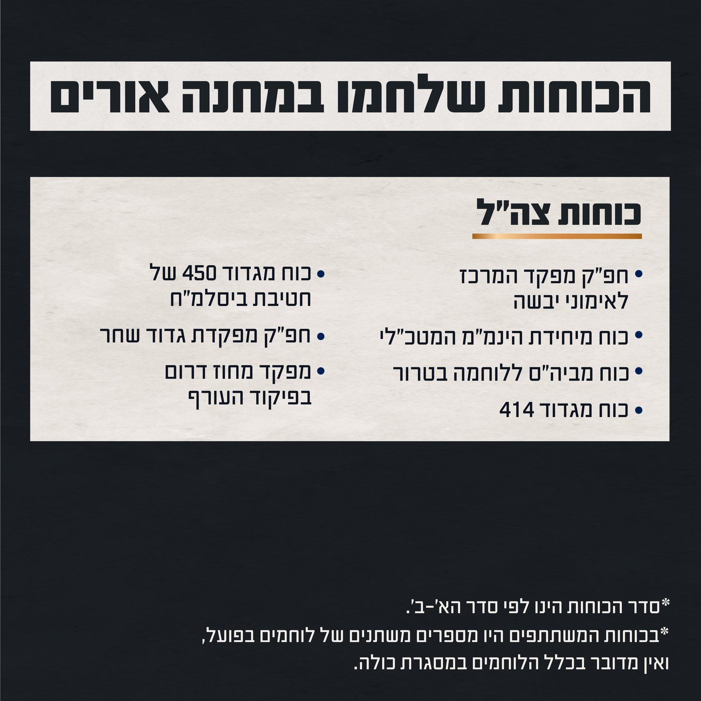 סקירת האירוע במחנה אורים