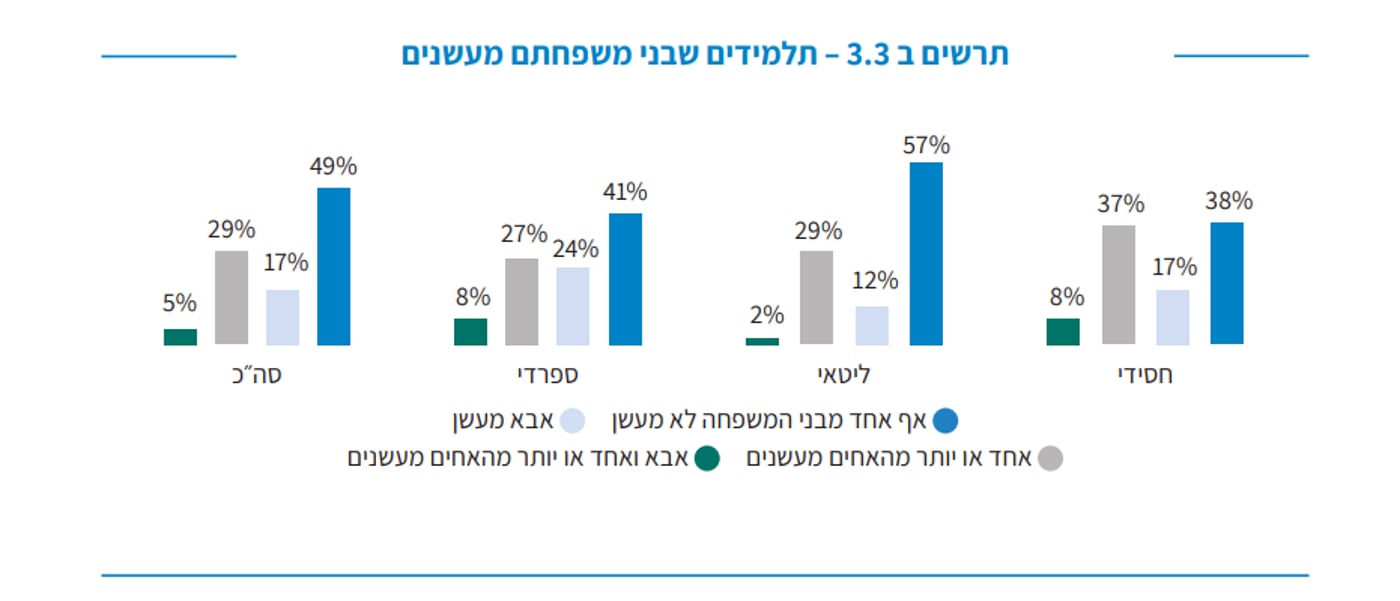 העישון בחברה החרדית: משרד הבריאות חושף נתונים מטרידים