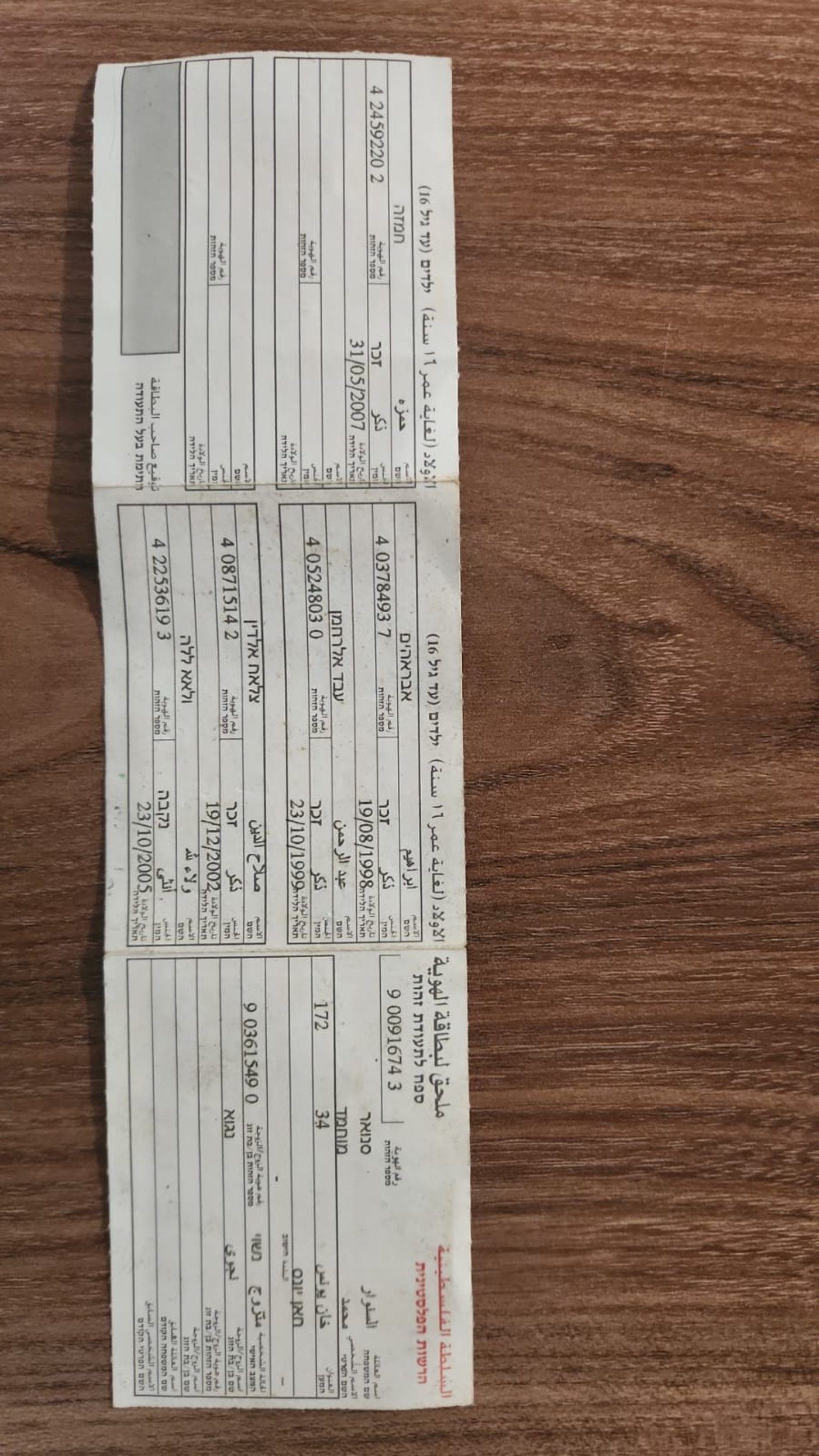 המסמכים של סינוואר ימ"ש שנתפסו