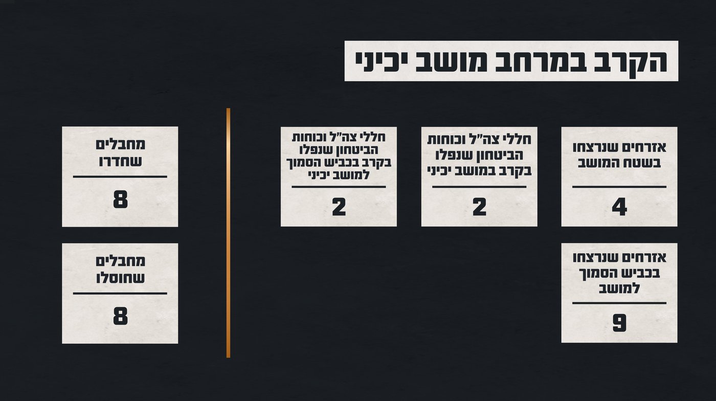 תיאטר הטבח במושב יכיני