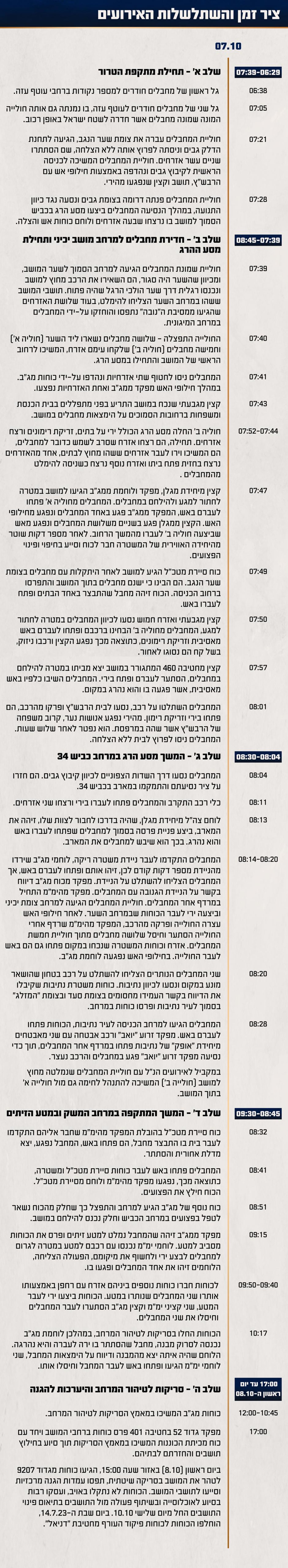 תנאי פתיחה קשים, זוועות ופשעים | הכשלים שנחשפו בטבח הרצחני במושב יכיני בבוקר שמחת תורה