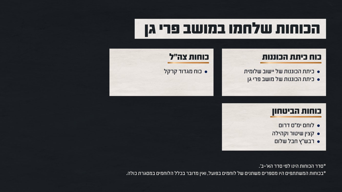 הכוחות שלחמו בקרב במושב פרי גן