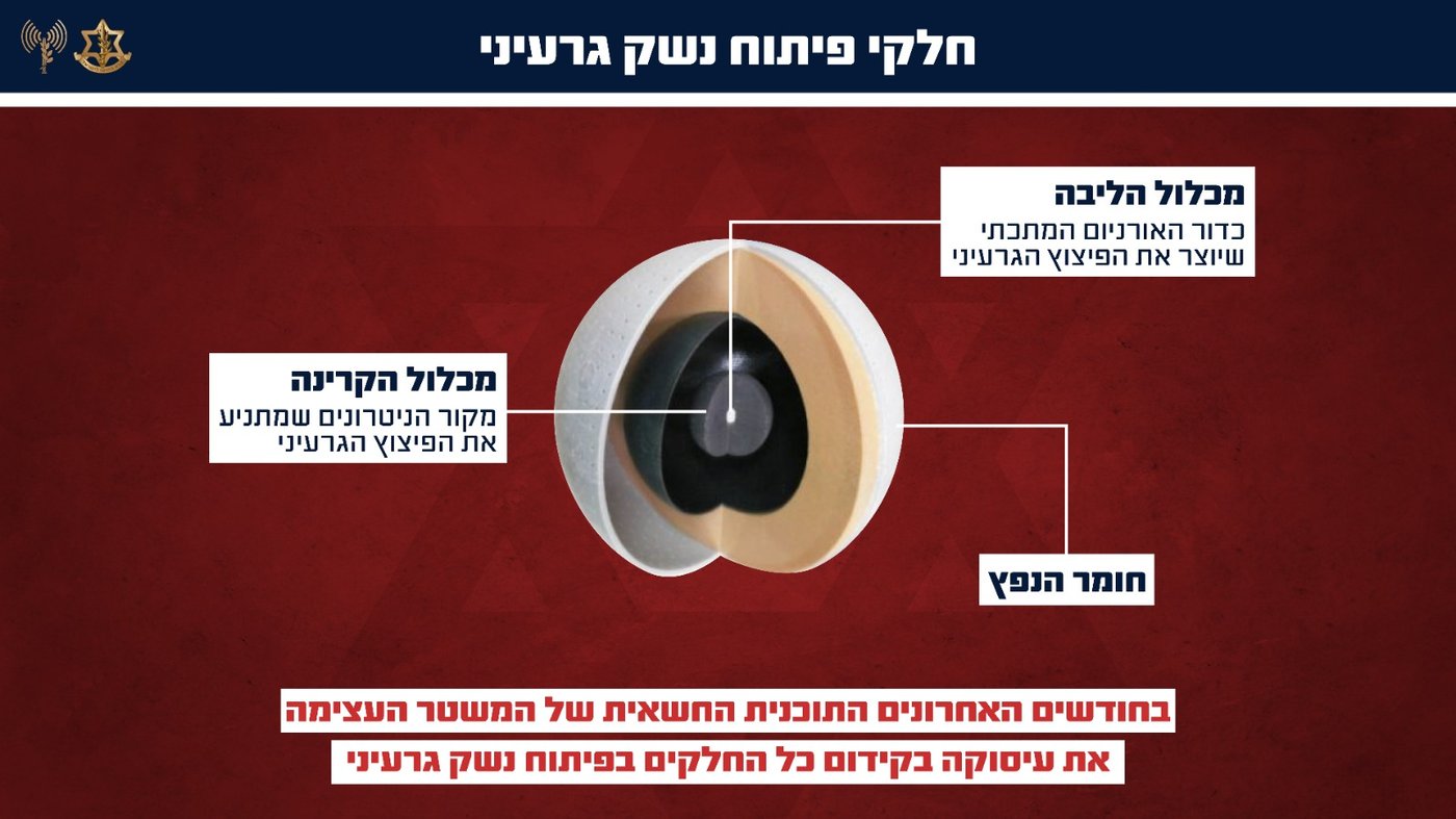 דובר צה"ל בחשיפה דרמטית: כך ניסתה איראן להטעות את העולם - ולייצר פצצת אטום