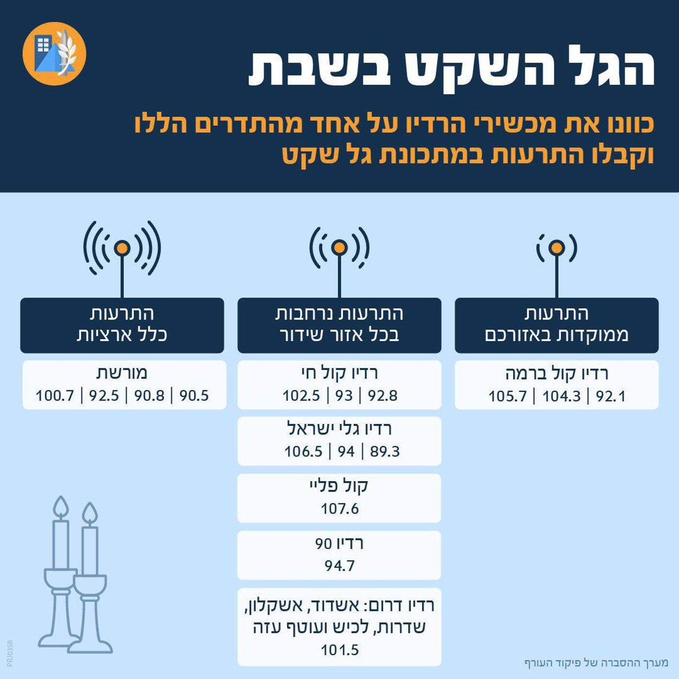 התקיפות באיראן - נמשכות | צה"ל מגייס חיילי מילואים לגזרות לחימה שונות